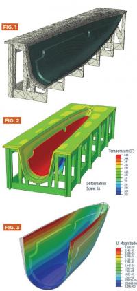 Fig. 1: Finite element mesh of part and tool.   Fig. 2: Calculated temperature profile during heat-up and cure  Fig. 3: Calculated dimensional change. 