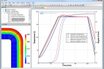 Thermal profile and temperature gradients